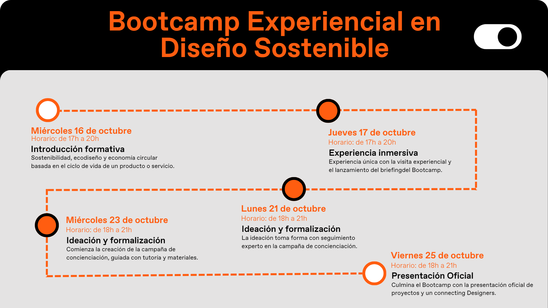 Itinerario formativo Bootcamp