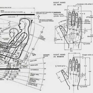 La importancia de la dimensión en el diseño de producto