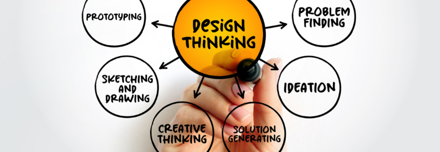 Mapa de empatía: la primera fase del Design Thinking